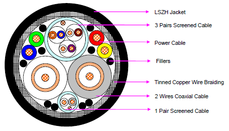 Composite Cables Composite Cables